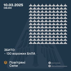 За тиждень ППО знищила понад 850 "шахедів" і ракет