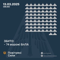 За тиждень ППО знищила понад 850 "шахедів" і ракет