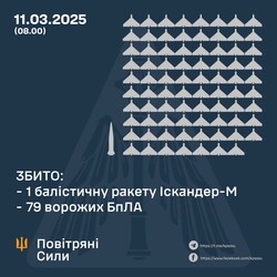 За тиждень ППО знищила понад 850 "шахедів" і ракет