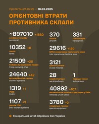 Воєнні дії на фронті 18 березня