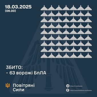 Вночі росіяни атакували Україну ударними дронами