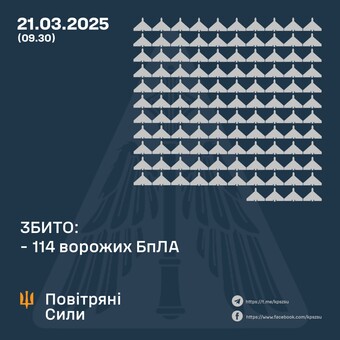 Вночі росіяни масовано вдарили "шахедами"