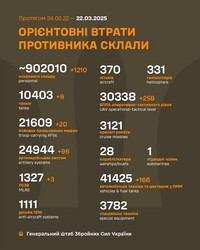 Військові дії на фронті 22 березня