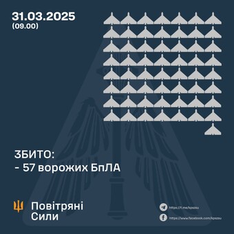 Атаки росіян "шахедами" продовжуються