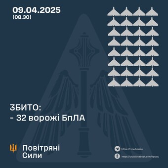 Повітряні удари росіян продовжуються