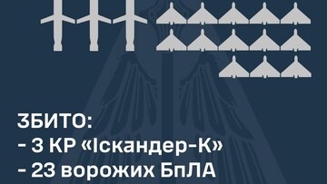 Повітряні удари росії продовжуються