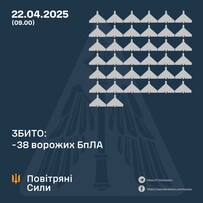 Продовжується російський повітряний терор
