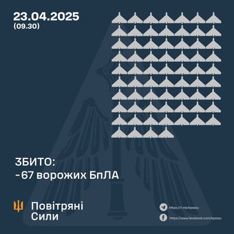 Вночі росіяни масовано вдарили "шахедами"
