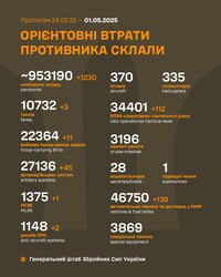 Воєнні дії на фронті 1 травня