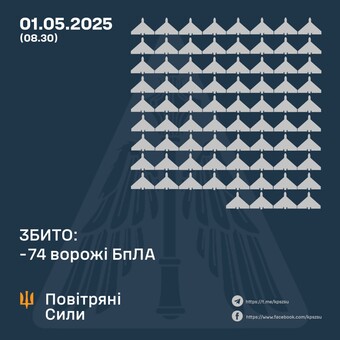 Вночі ППО відбивала масований російський повітряний удар