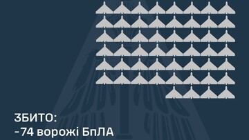 Вночі ППО відбивала масований російський повітряний удар
