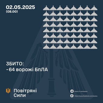 ППО відбивала нічний російський удар