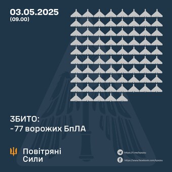 Вночі росіяни масовано атакували "шахедами"