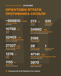 Воєнні дії на фронті 4 травня