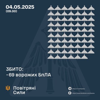 ППО відбивала повітряний удар росіян