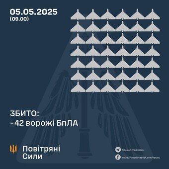 Вночі росіяни завдали удар з повітря
