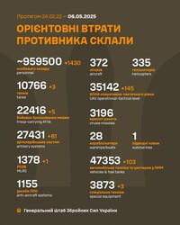 Військові дії на фронті 6 травня