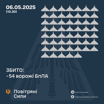 Вночі росіяни завдали "шахедний" удар