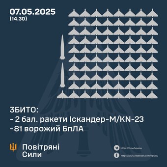 Вночі і вранці росіяни масовано атакували "шахедами"