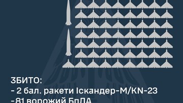 Вночі і вранці росіяни масовано атакували "шахедами"