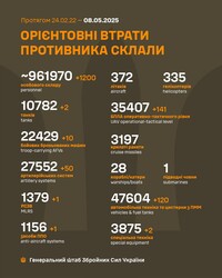 Бойові дії на фронті 8 травня