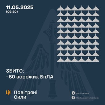 Відновилися російські повітряні атаки