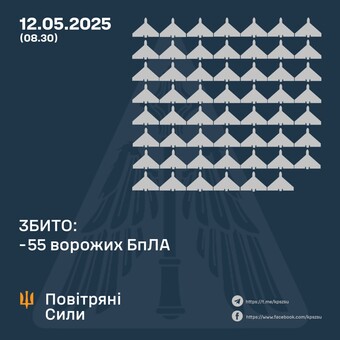 Вночі росіяни атакували "шахедами"