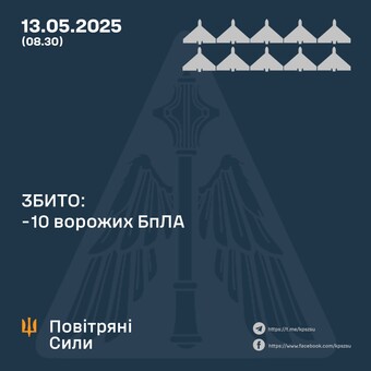 Вночі продовжилися російські повітряні атаки