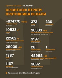 Воєнні дії на фронті 19 травня
