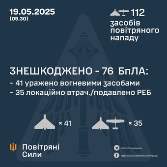 Вночі росіяни атакували "шахедами"