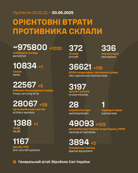 Бойові дії на фронті 20 травня