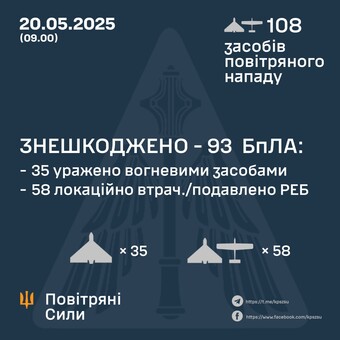 Продовжуються російські удари "шахедами"