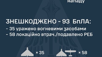 Продовжуються російські удари "шахедами"