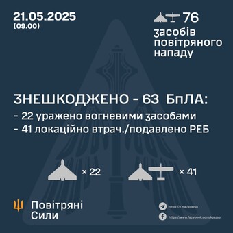 Вночі росіяни знову запустили "шахеди"