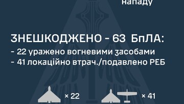 Вночі росіяни знову запустили "шахеди"