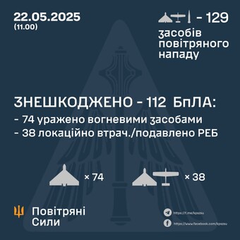Вночі і вранці ППО відбивала російський удар