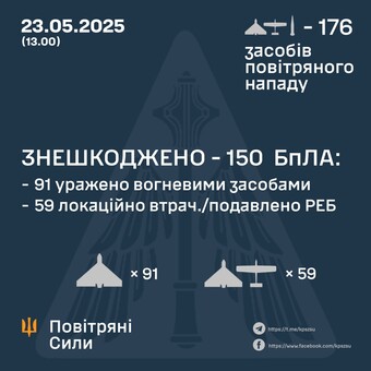 Повітряний удар росіян продовжувався всю ніч і ранок