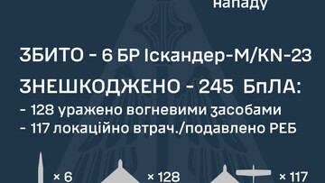 Вночі росіяни масовано атакували Україну "шахедами" і балістикою