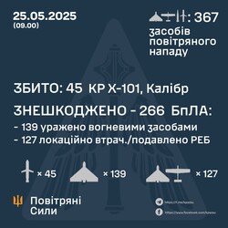 Вночі росіяни масовано атакували ракетами і безпілотниками