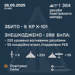 Вночі росіяни здійснили комбінований повітряний удар