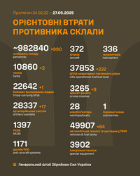Військові дії на фронті 27 травня