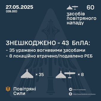 Вночі був російський "шахедний" удар