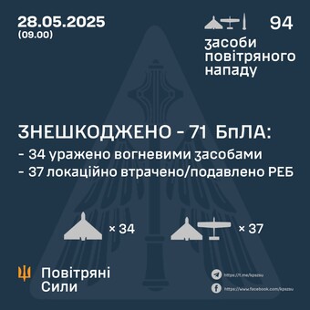 Вночі росіяни продовжили "шахедні" удари