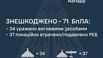 Вночі росіяни продовжили "шахедні" удари