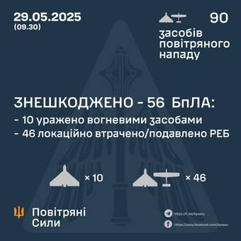Вночі росіяни атакували Одесу незвичним способом