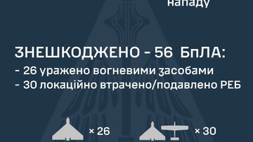 Вночі росіяни атакували "шахедами" Ізмаїл