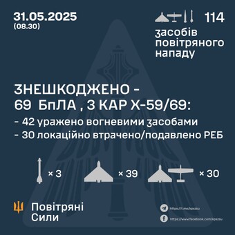 Як ППО відбивала російський удар