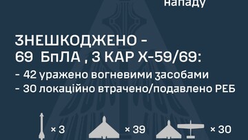 Як ППО відбивала російський удар