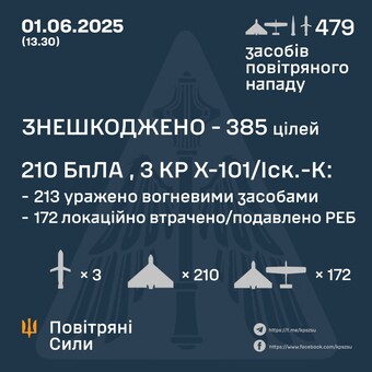 Вночі і вранці росіяни запустили дуже багато "шахедів": як працювала ппо
