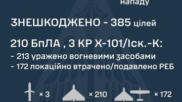 Вночі і вранці росіяни запустили дуже багато "шахедів": як працювала ппо